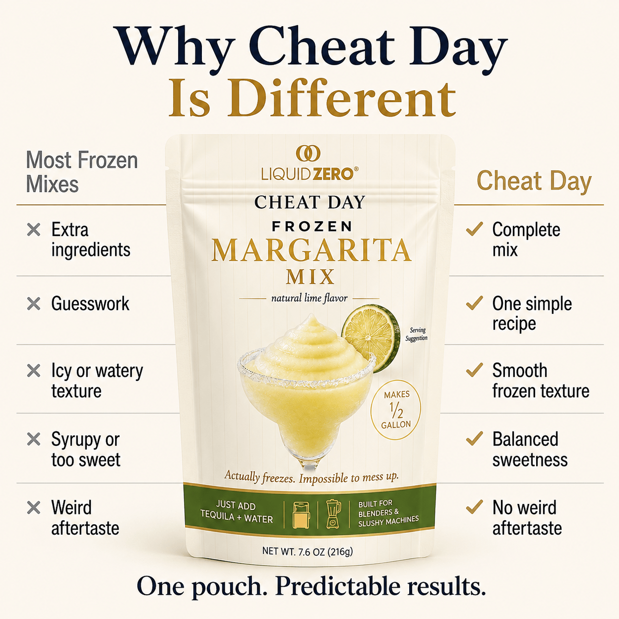Cheat Day Strawberry Frozen Margarita Mix - LIQUID ZERO® -